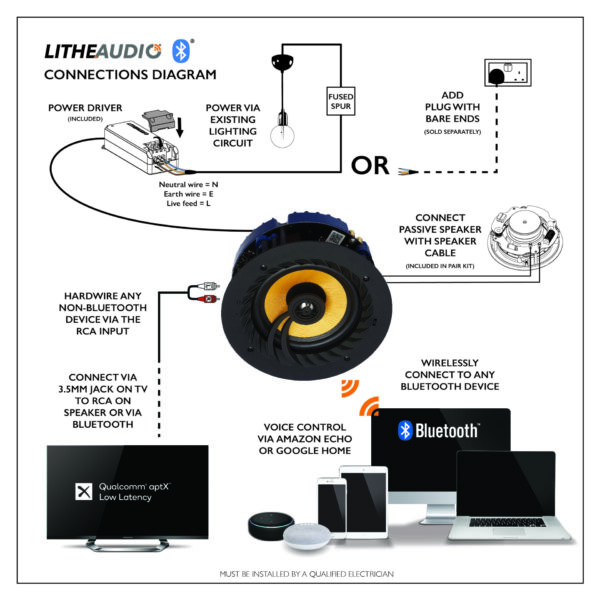 Lithe Audio 6.5" Bluetooth 5 Ceiling Speaker (Single) - Image 4